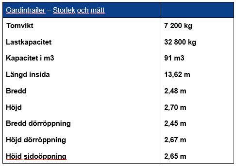 Gardintrailer - storlek och mått