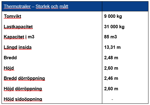 Thermotrailer – storlek och mått