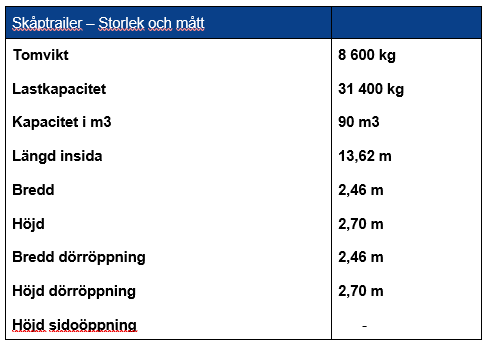 Skåptrailer - storlek och mått