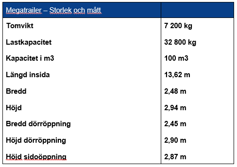 Megatrailer - storlek och mått