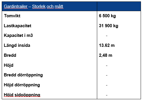 Öppen trailer - storlek och mått