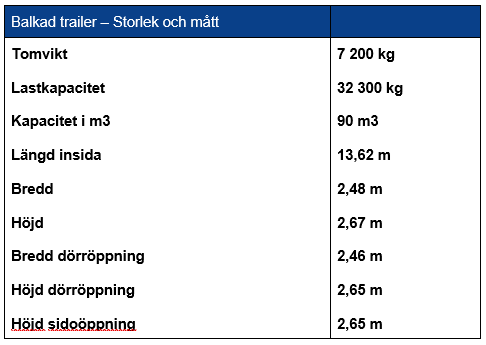 Balkad trailer – storlek och mått