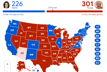 US election results 2024