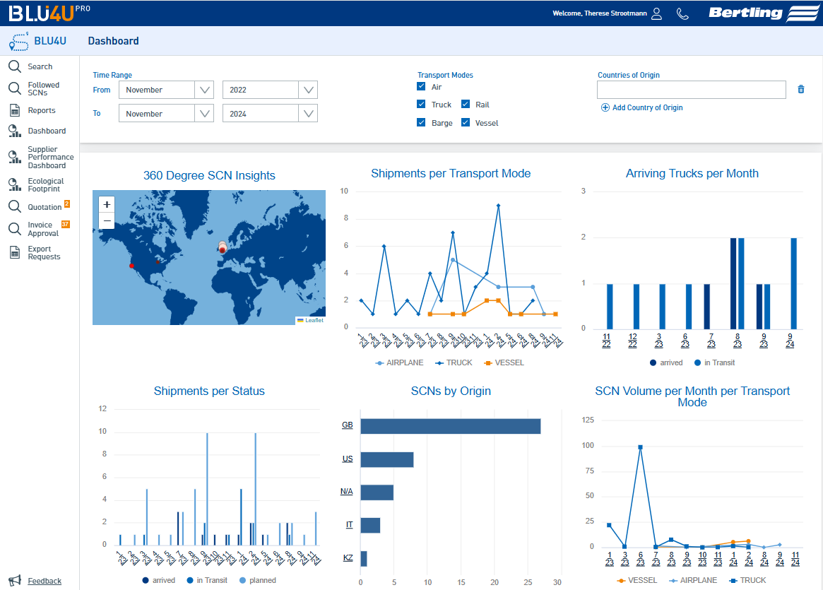 BLU4U tracking system dashboards